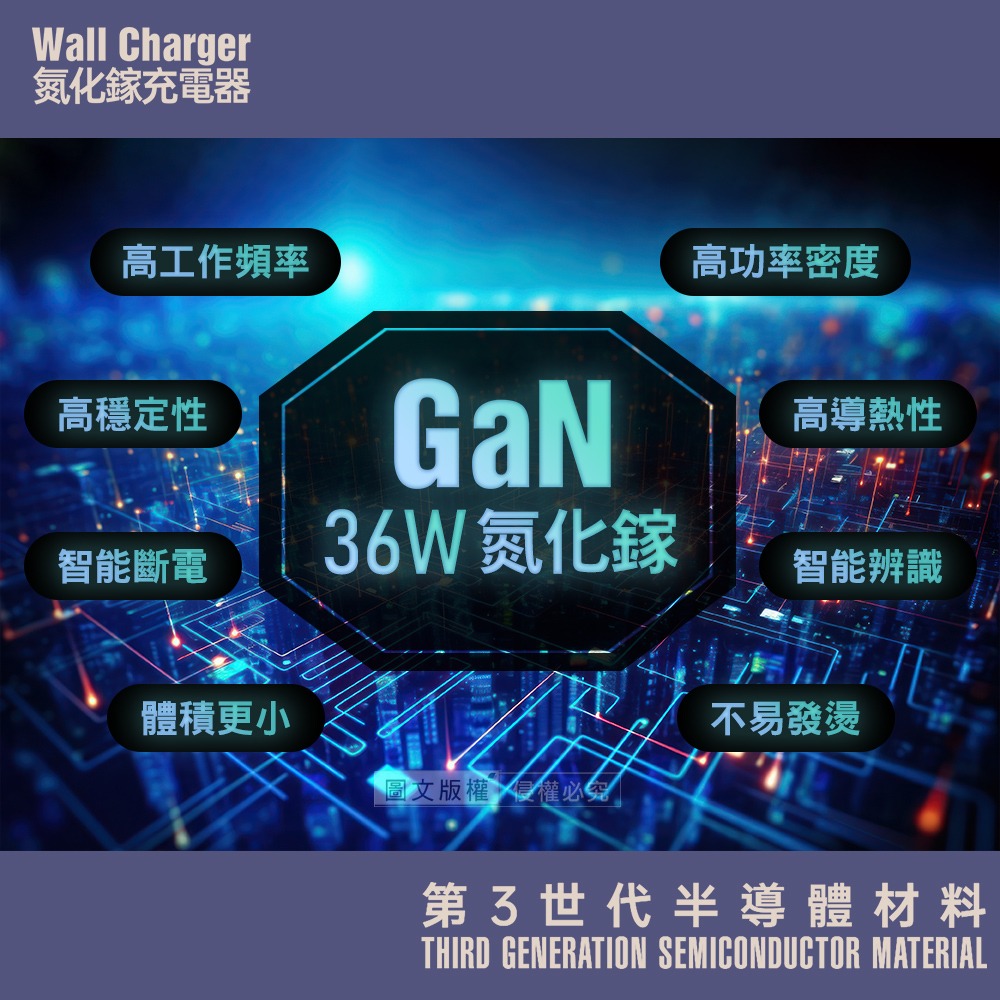 威力家 WELLY 36W氮化鎵GaN PPS快充黑科技 雙孔多協議迷你充電器 安規認證旅充頭-細節圖5