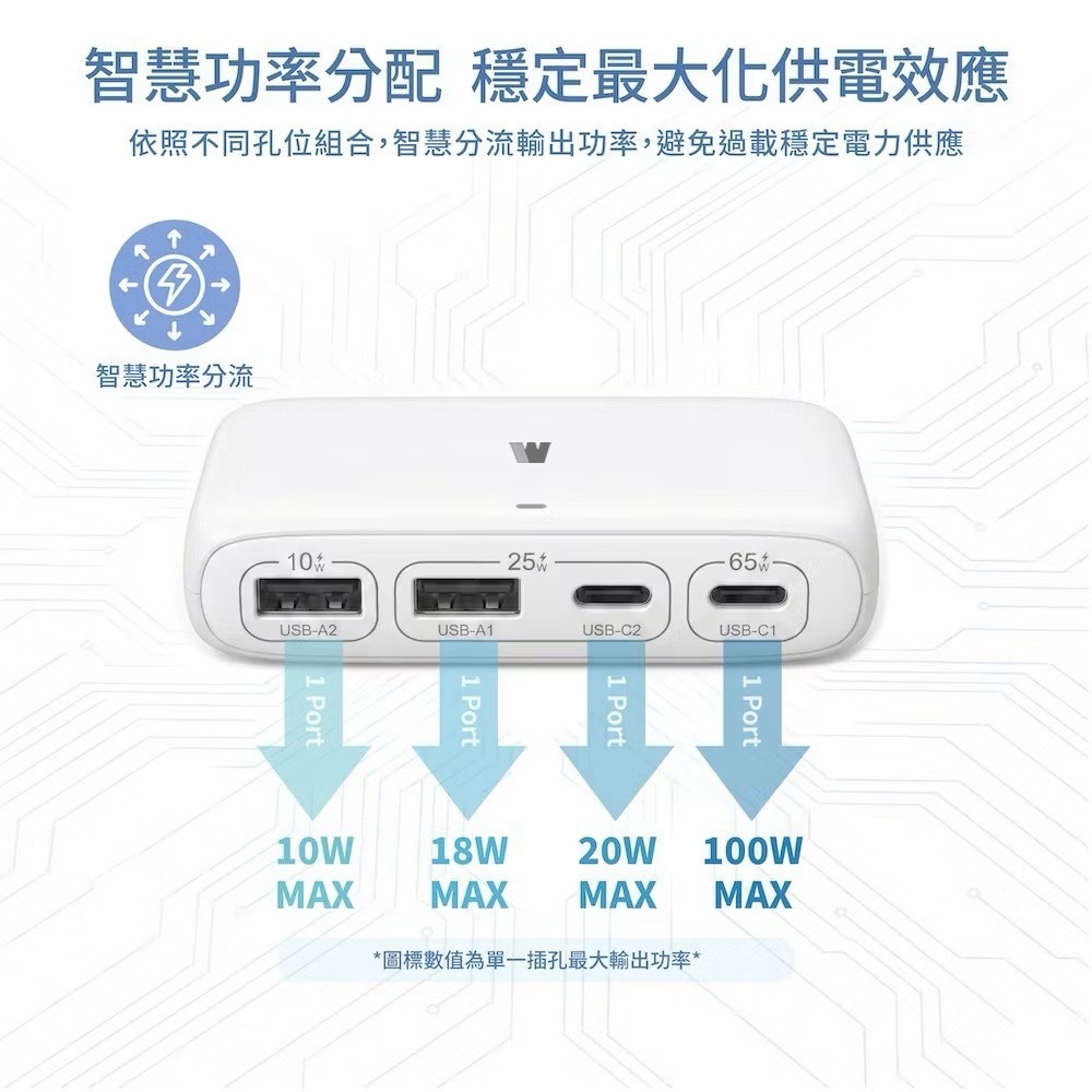 威力家 100W總輸出 四合一桌面快充座 延長充電座 USB-C+USB-A 四孔輸出 筆電/平板/手機通用(1.5M)-細節圖5