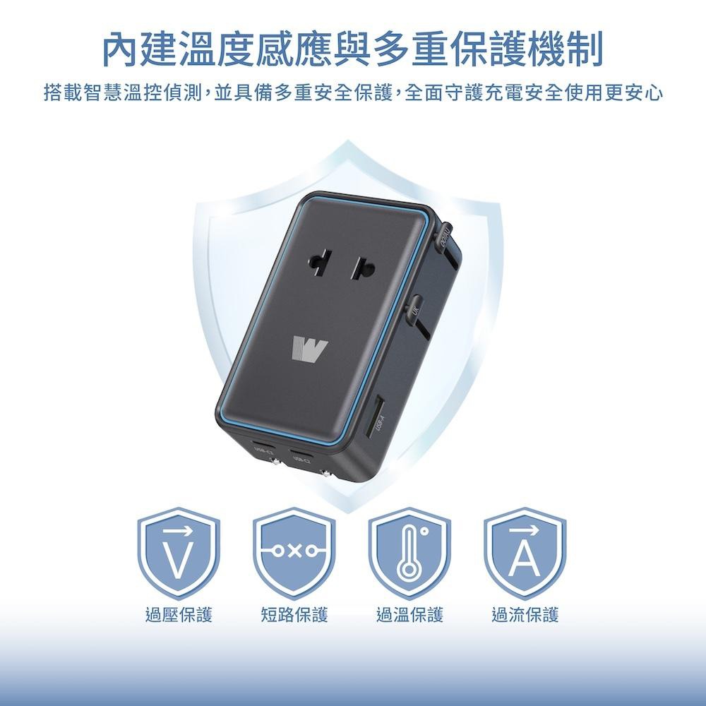 威力家 WEPHONE 極致纖薄款 45W輕薄型萬國轉接頭 摺疊插頭 雙Type-C/USB-A輸出 出國必備-細節圖8