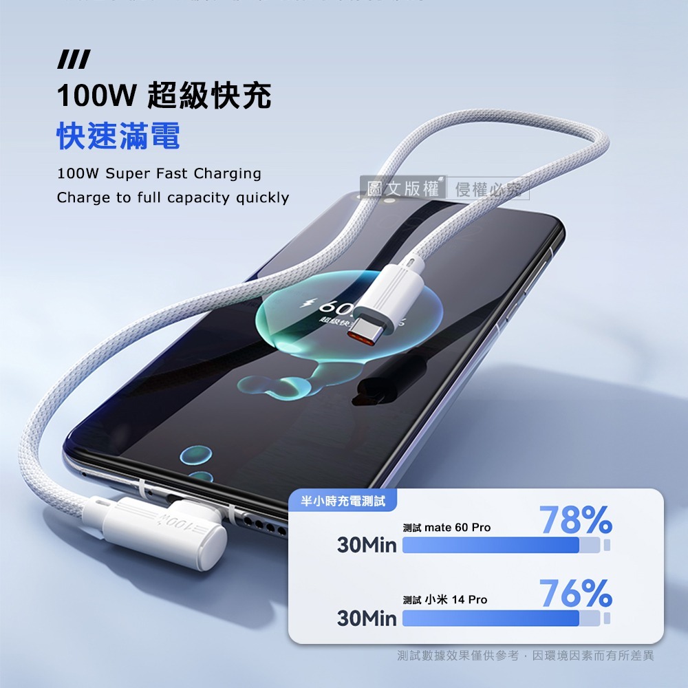 威力家 100W 超大功率 電競手遊90°彎頭快充傳輸充電線 Type-C to Type-C 快充編織線(1.2M)-細節圖3