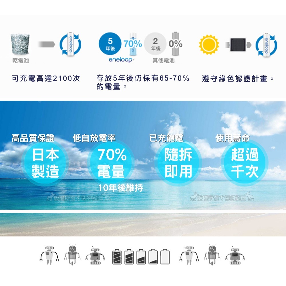 威力家【Panasonic 國際牌】eneloop 鎳氫充電電池-標準款(4號4顆入) AAA 低自放電-細節圖3
