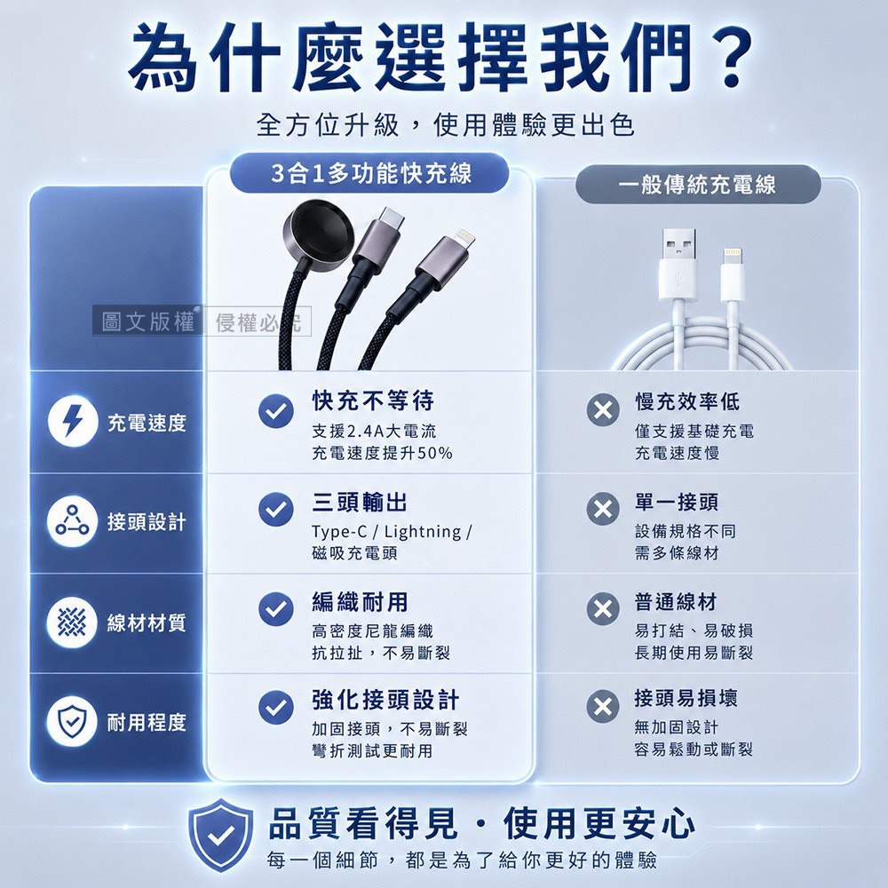 威力家 PD100W 3合1快充線 Type-C轉C+Lightning+Apple Watch 編織線 (1.2M)-細節圖4