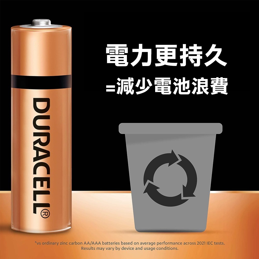 威力家 金頂 Duracell 日常通用型鹼性電池 4號AAA 長效10年保存 防漏液設計 無汞(12顆入)-細節圖6
