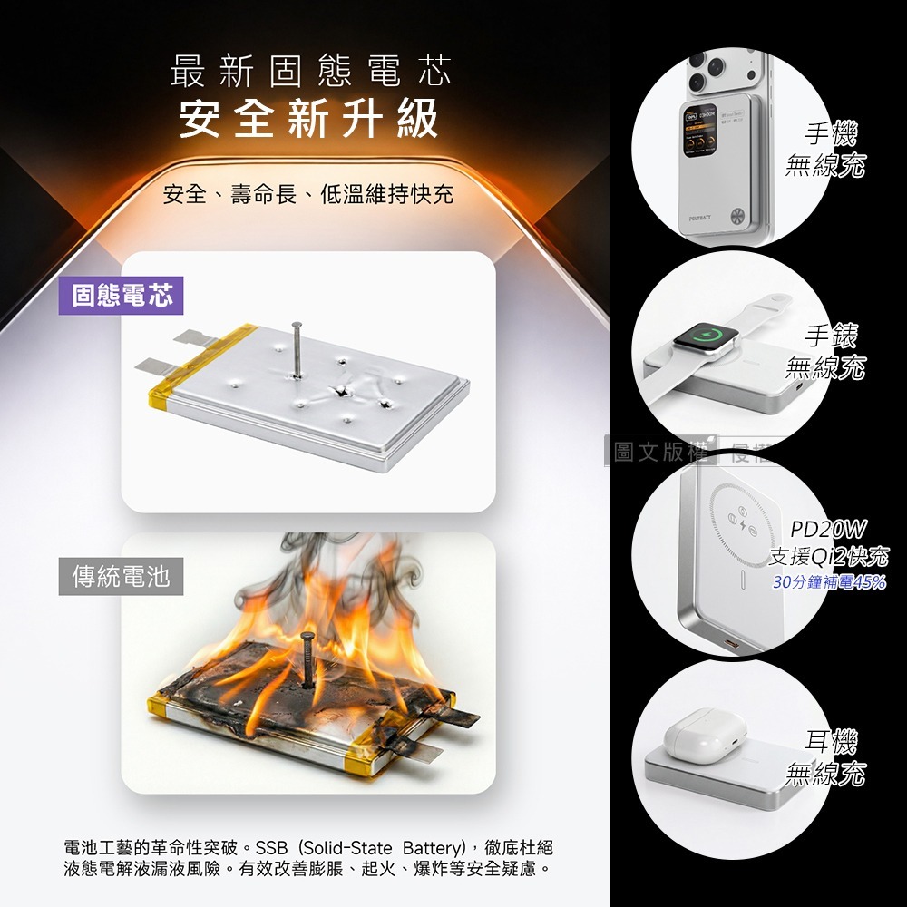 威力家 POLYBATT 升級固態電芯 10000mAh AK智能溫控快充行動電源液晶螢幕顯示(中國3C+QR二維碼認證-細節圖4