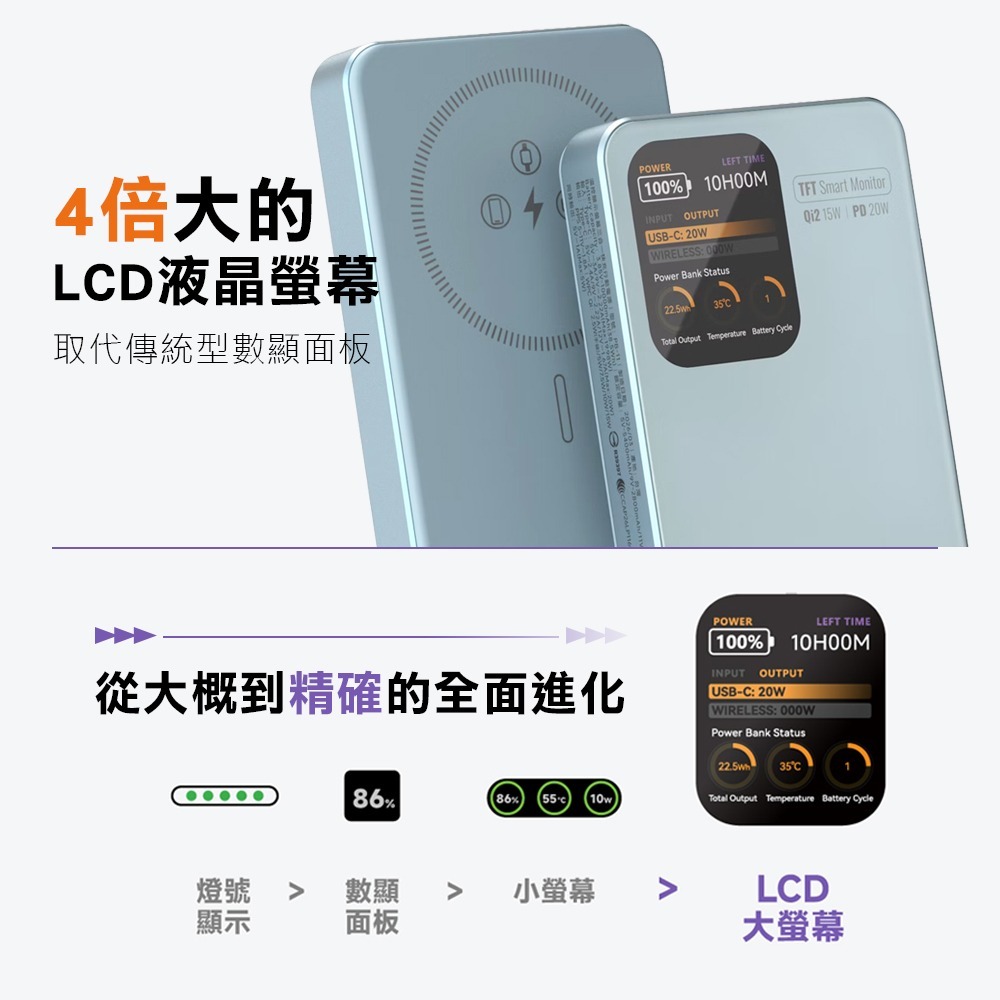 威力家 POLYBATT 升級固態電芯 10000mAh AK智能溫控快充行動電源液晶螢幕顯示(中國3C+QR二維碼認證-細節圖5