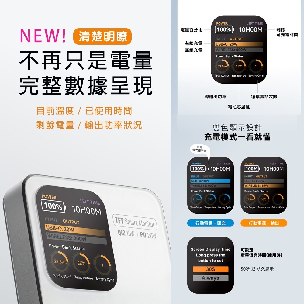 威力家 POLYBATT 升級固態電芯 10000mAh AK智能溫控快充行動電源液晶螢幕顯示(中國3C+QR二維碼認證-細節圖6