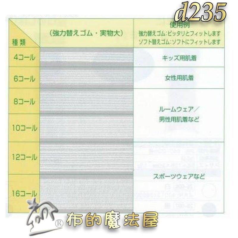 【布的魔法屋】d235-日本製可樂牌強力鬆緊帶 附穿帶器適合親膚小孩女性內衣居家服運動服 經久耐用彈力帶彈性帶伸縮帶-細節圖9