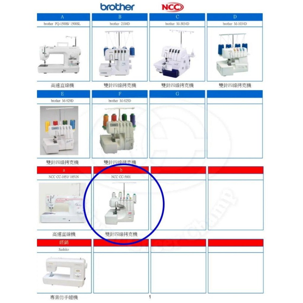 【布的魔法屋】d253-台灣製造喜佳NCC皺摺壓布腳 適拷克機CC5801打摺皺褶壓布腳 皺摺壓腳 皺折壓腳 摺景壓布腳-細節圖5