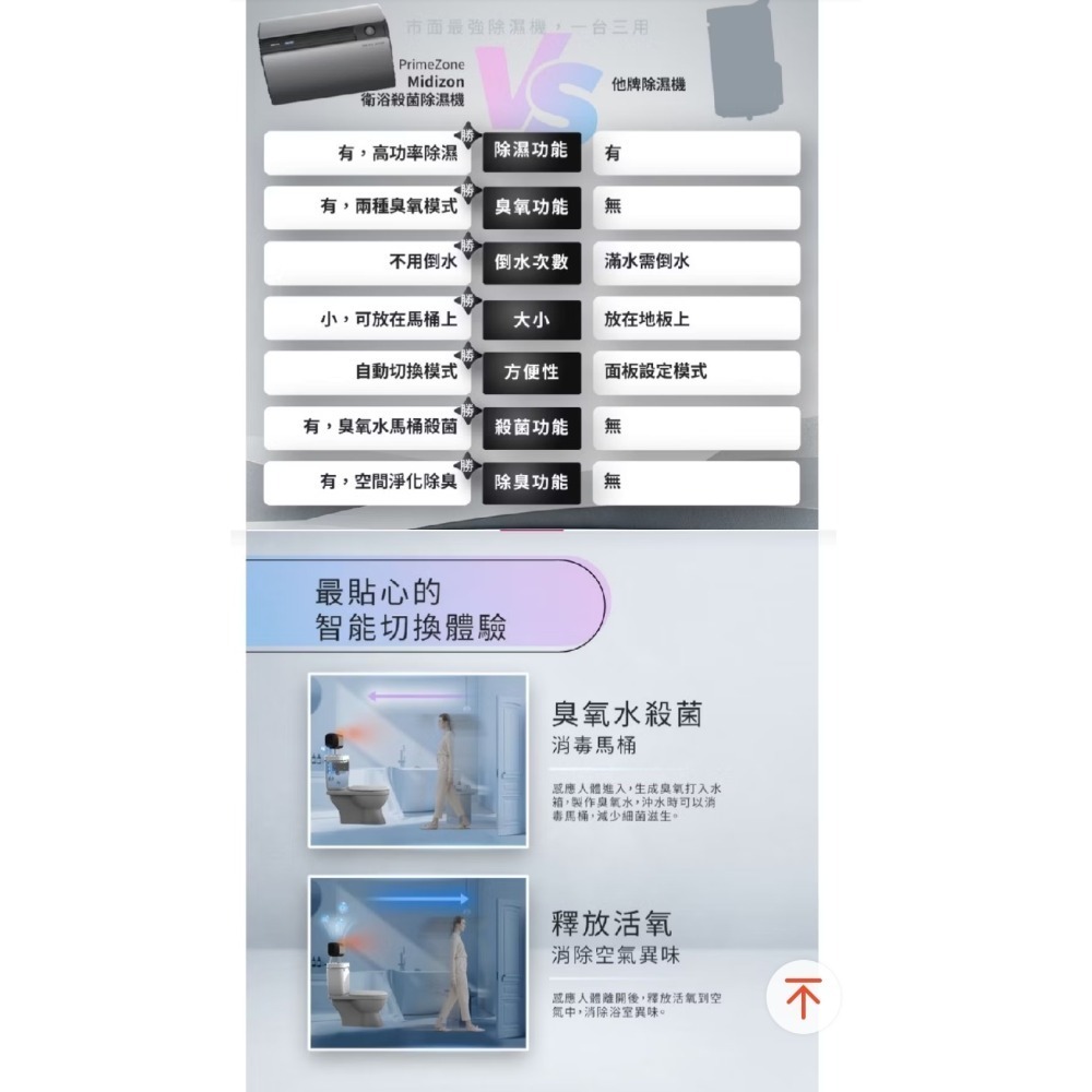 Future Lab未來實驗室 Midizon 衛浴殺菌除濕機(活氧/去異味/智慧感應/全天除溼/除濕機-細節圖8