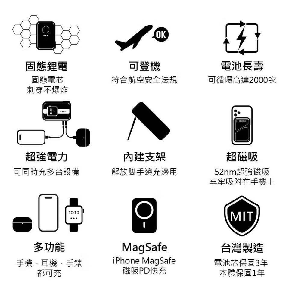 COZY 行動電源 X3 八合一 固態鋰電芯 磁吸 PD快充 支架 Wh標示 3C認證 可充手錶 可上飛機-細節圖5