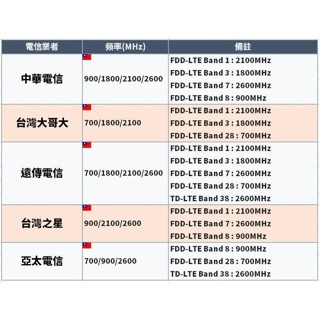 華為 E8372h - 320 台灣全頻段4G Wifi分享器無線行動網卡路由器-細節圖3