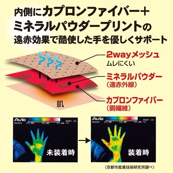 日本 Alphax 遠紅外線拇指護腕媽媽手護腕-細節圖3