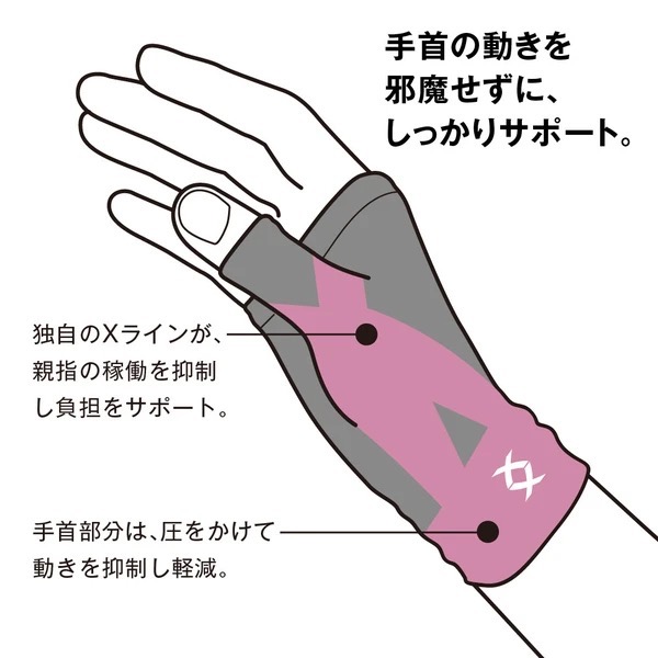 日本 拇指手腕加壓透氣機能手腕套-細節圖6