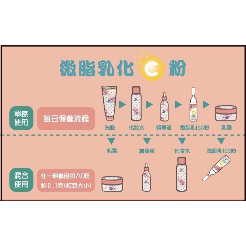 （現貨免運）💛微脂乳化C粉(5g*3瓶）🩵贈醫美專用保濕面膜-細節圖3