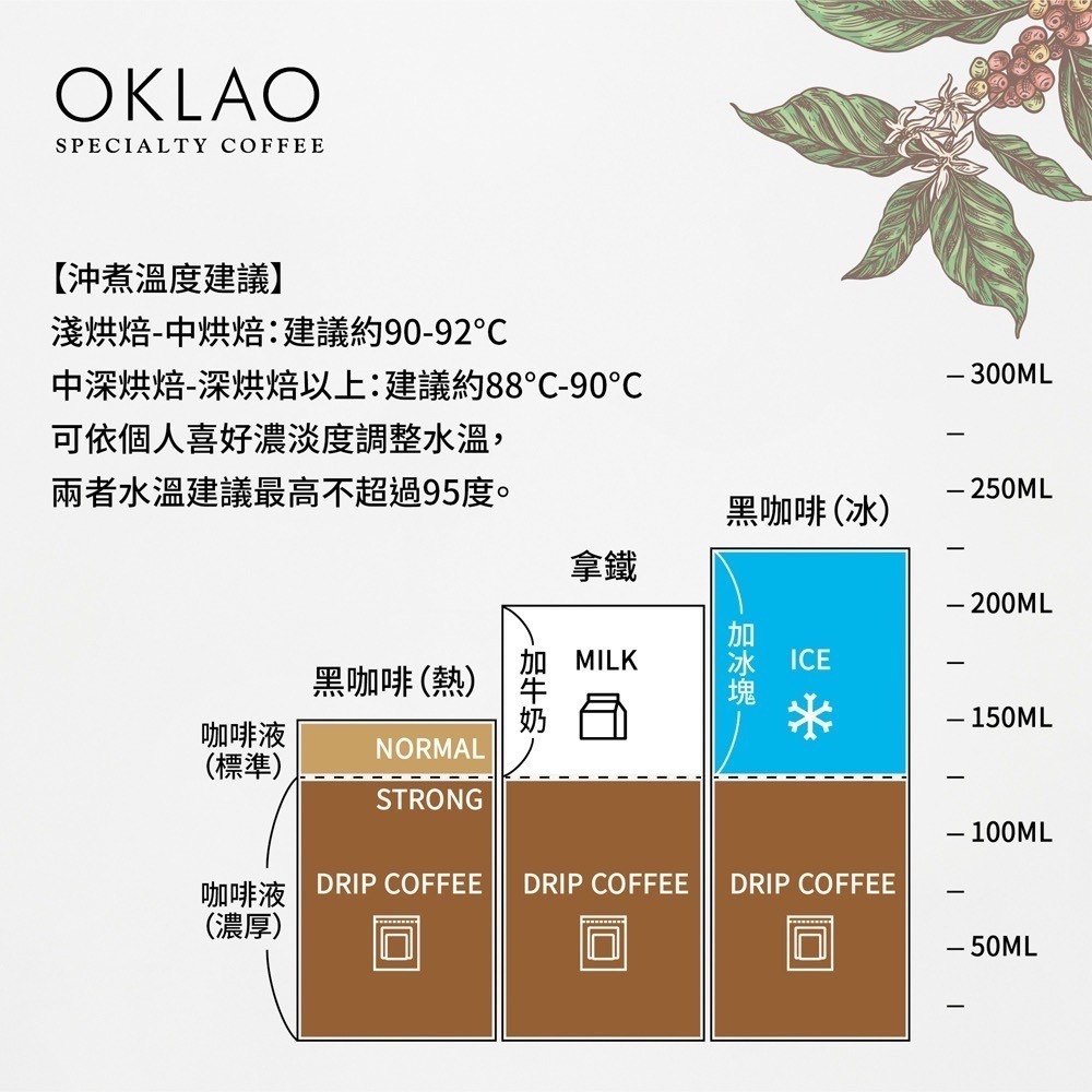 【春宴】精品掛耳套組咖啡禮盒︱歐客佬咖啡 OKLAO COFFEE-細節圖4