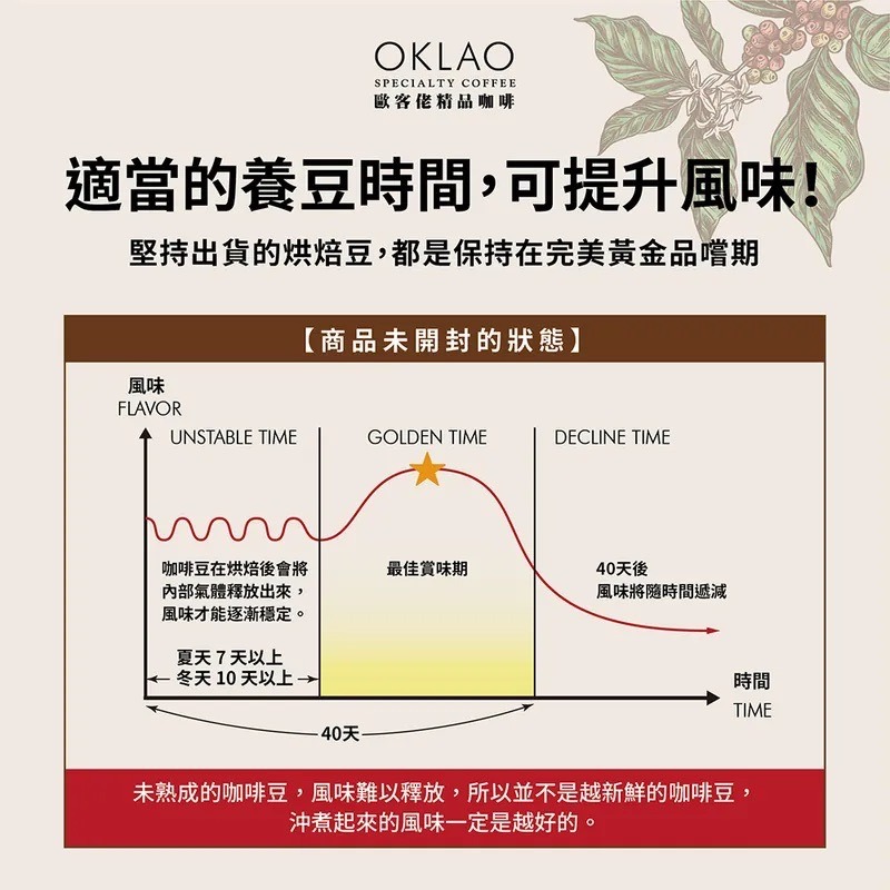 買2送1✌哥倫比亞 薇拉 湖境莊園 藝伎 水洗 咖啡豆 (半磅) 黃金烘焙︱歐客佬咖啡 OKLAO COFFEE-細節圖3