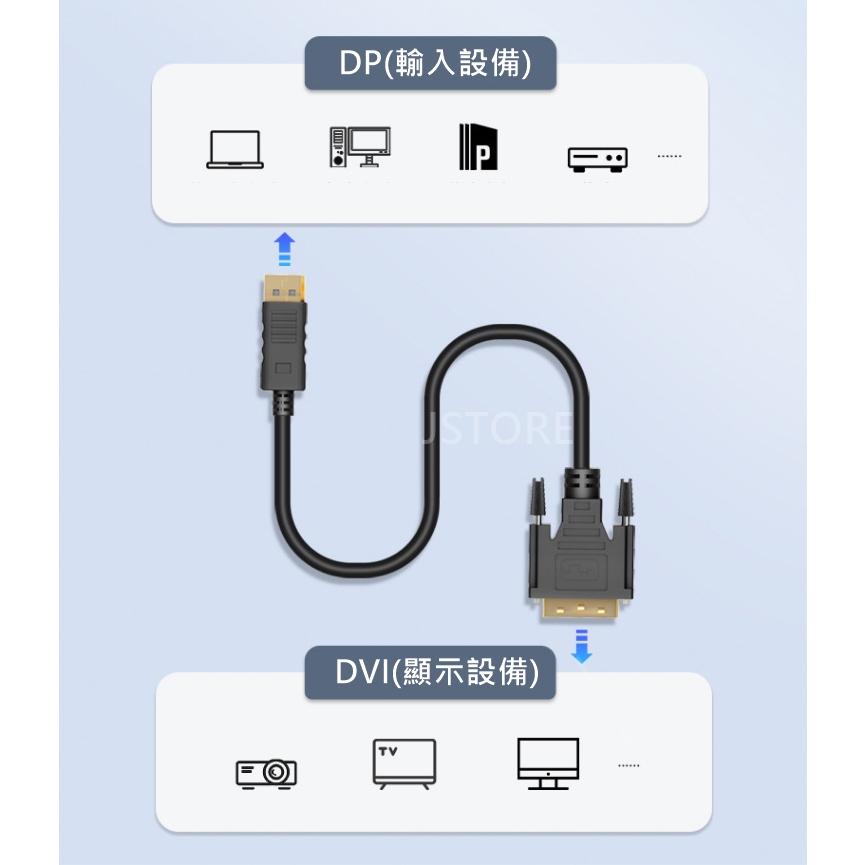 【台灣現貨🔥免運】DP轉 DVI 轉接線 DP TO DVI 180CM 高清轉接線 電視轉接 投影轉接-細節圖2