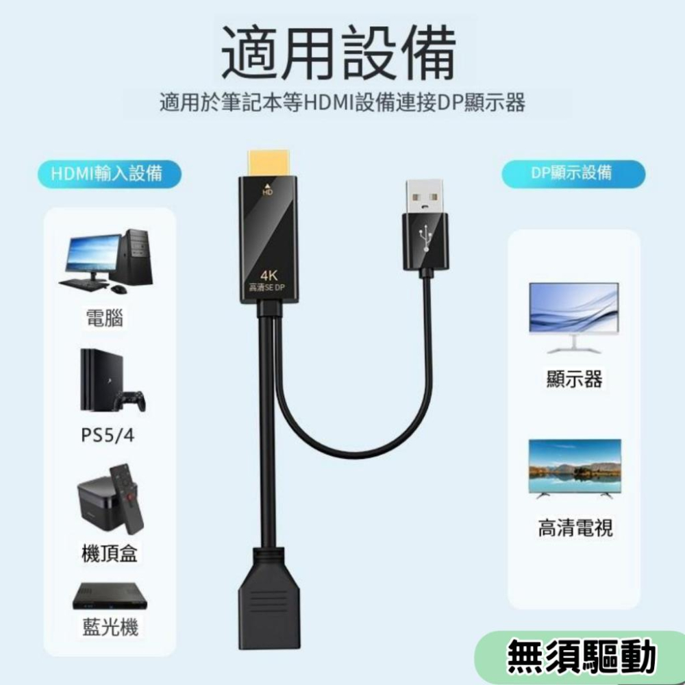 【台灣現貨】HDMI轉DP HDMItoDP 轉接線 轉接頭 HDMI 投影 投影機 筆電 桌電 轉接 4K 1.8M-細節圖2