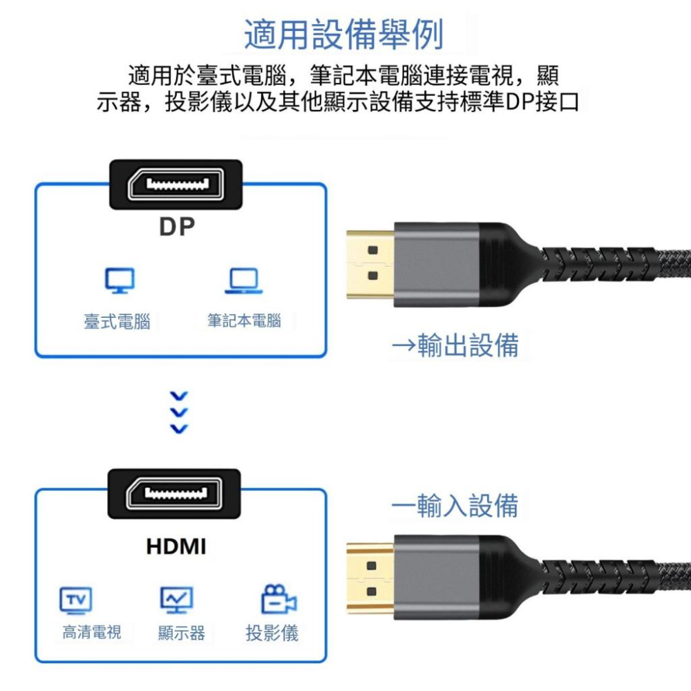 【台灣🔥現貨】dp 轉 hdmi dp轉hdmi 傳輸線 影音傳輸 轉接線 4K 高幀數 編織 鋁合金 高清傳輸-細節圖5