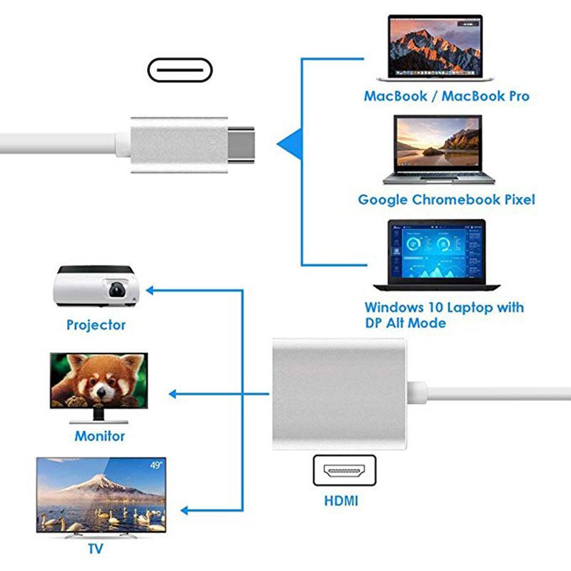 Type-c轉HDMI 轉接線 Macbook連接 顯示器 投影機 高清轉換器 支援4K 支援HD-細節圖4