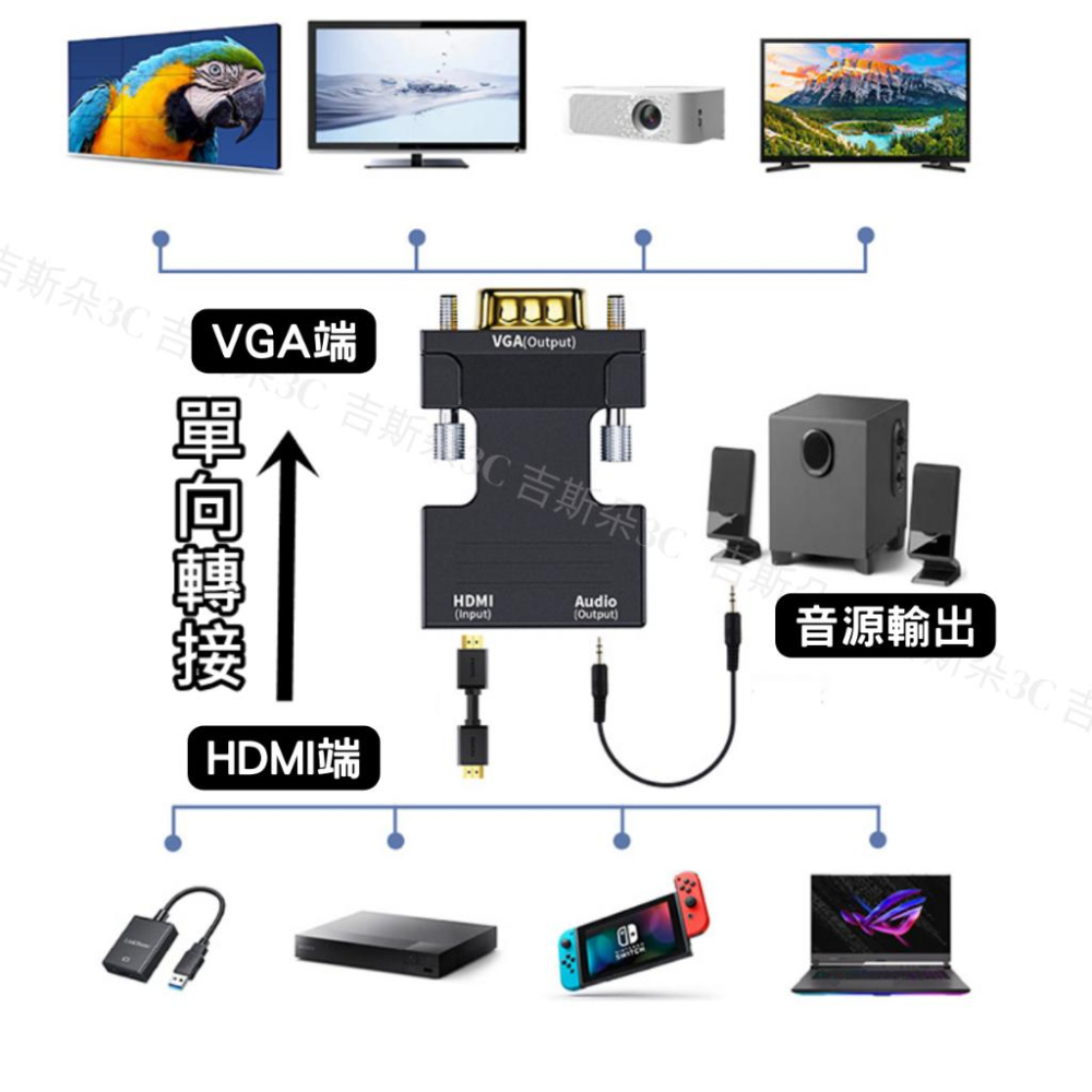 HDMI轉VGA 轉換器 HDMI to VGA  帶音頻  免運 轉接頭 附音頻線 各式設備轉接-細節圖4