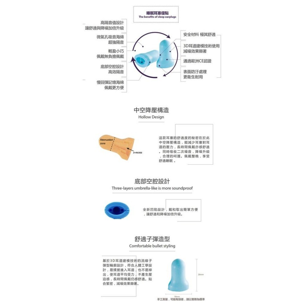 【附發票】瑞典進口 SWEDSAFE 泡棉耳塞 海綿耳塞-細節圖5