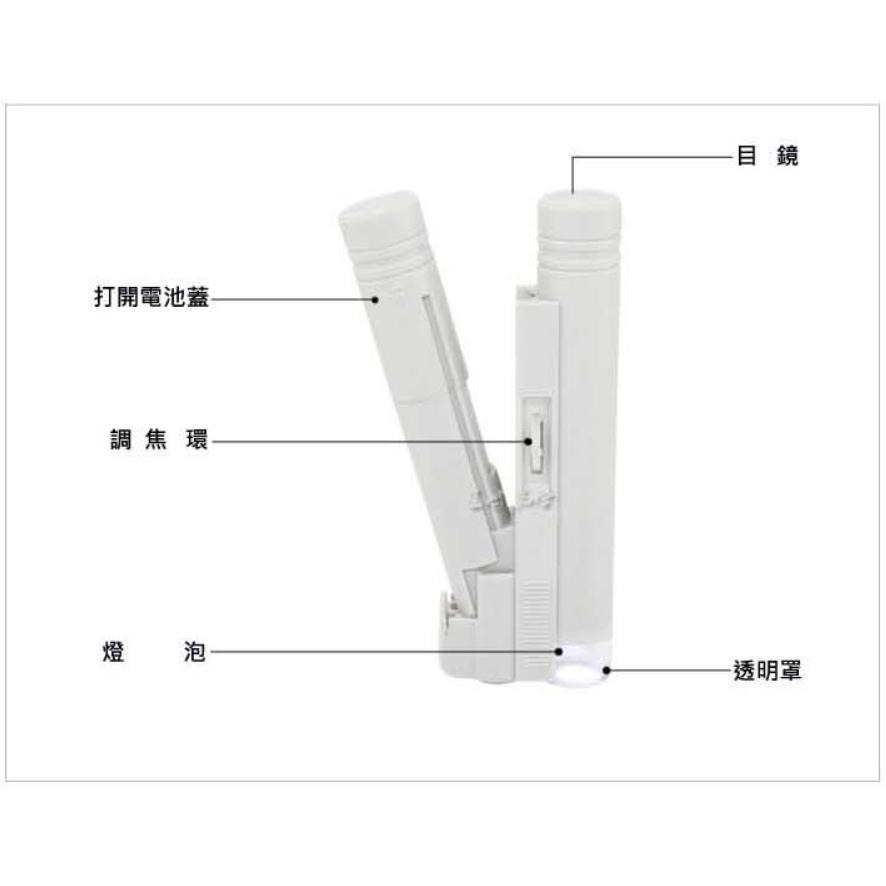 【附發票】100倍 顯微鏡 放大鏡 有LED燈 鑑定珠寶 古玩 玉石 翡翠 印刷 網點 ~無附量尺-細節圖4