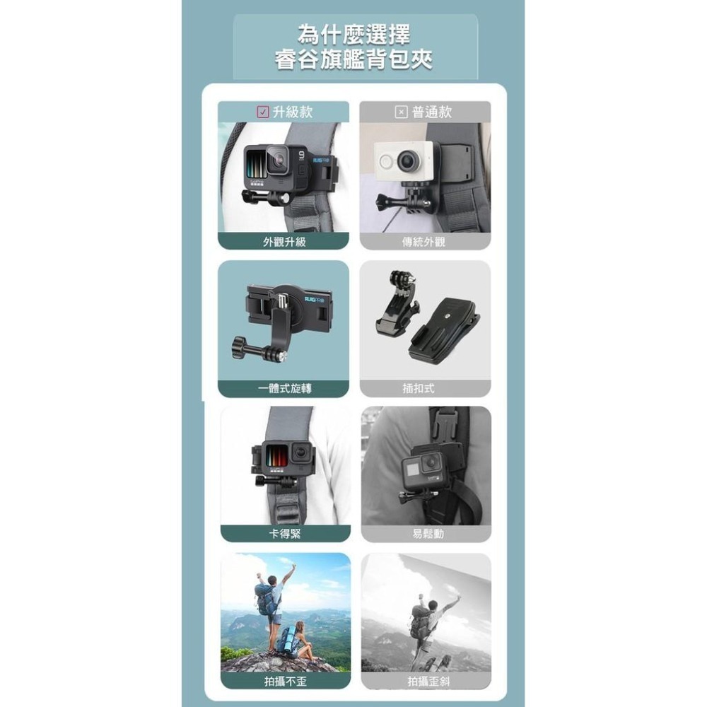 【附發票】睿谷 GOPRO DJI 新款卡扣背包夾 運動相機  副廠-細節圖7