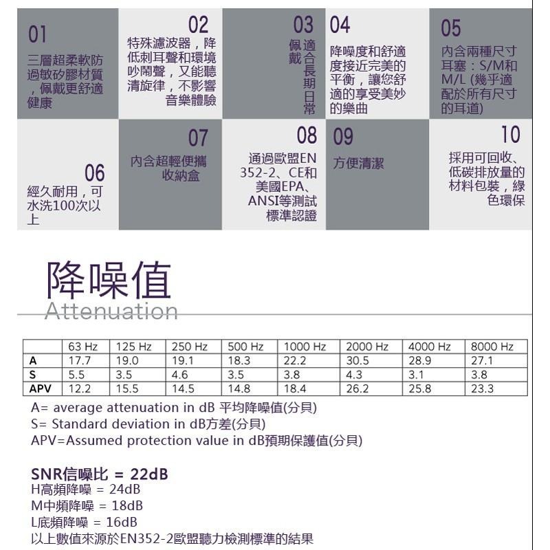 【附發票】荷蘭進口 pluggerz 音樂耳塞 聲音濾波器 1大1小2副裝-細節圖3