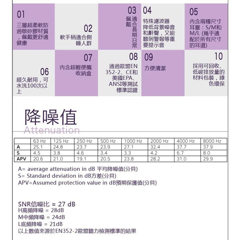 【附發票】荷蘭進口 pluggerz 睡眠耳塞 聲音濾波器 1大1小2副裝-細節圖8