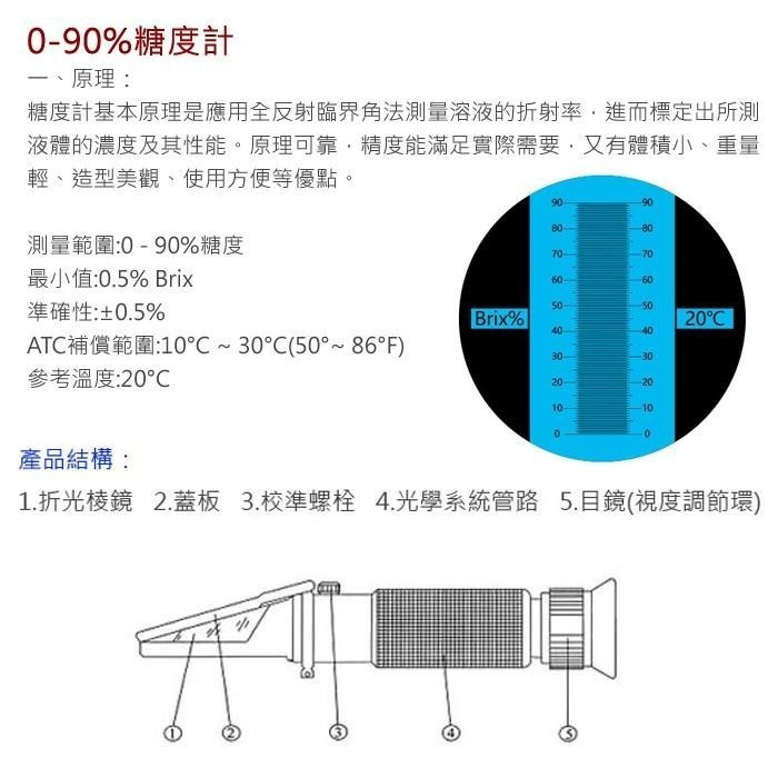 【附發票】掌上型 0~90% 糖度計 糖度儀 甜度計 自動溫度補償型 折光儀-細節圖2