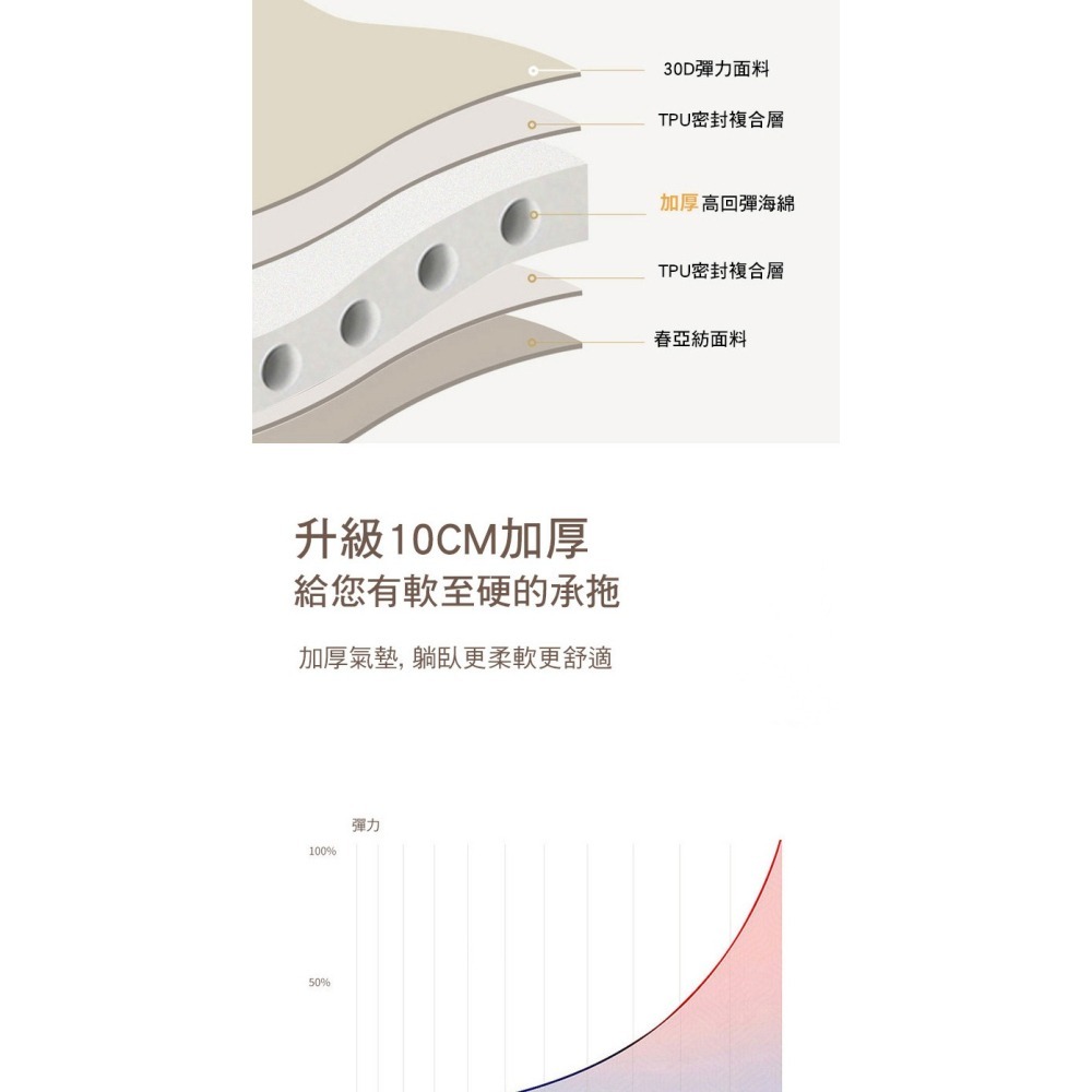 【附發票】3D奶酪自動充氣床墊 登山露營-細節圖5