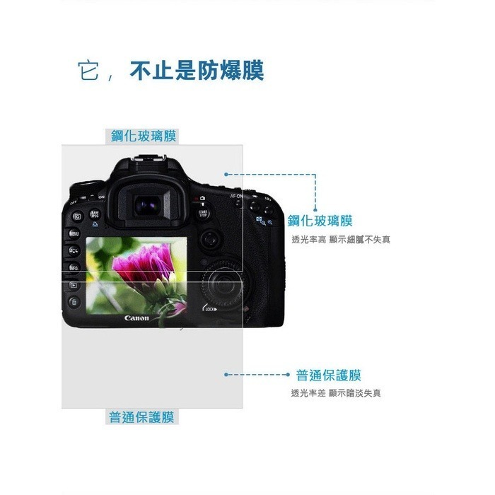 【附發票】CANON EOS R R5 R6 R8 鋼化玻璃膜 副廠-細節圖6