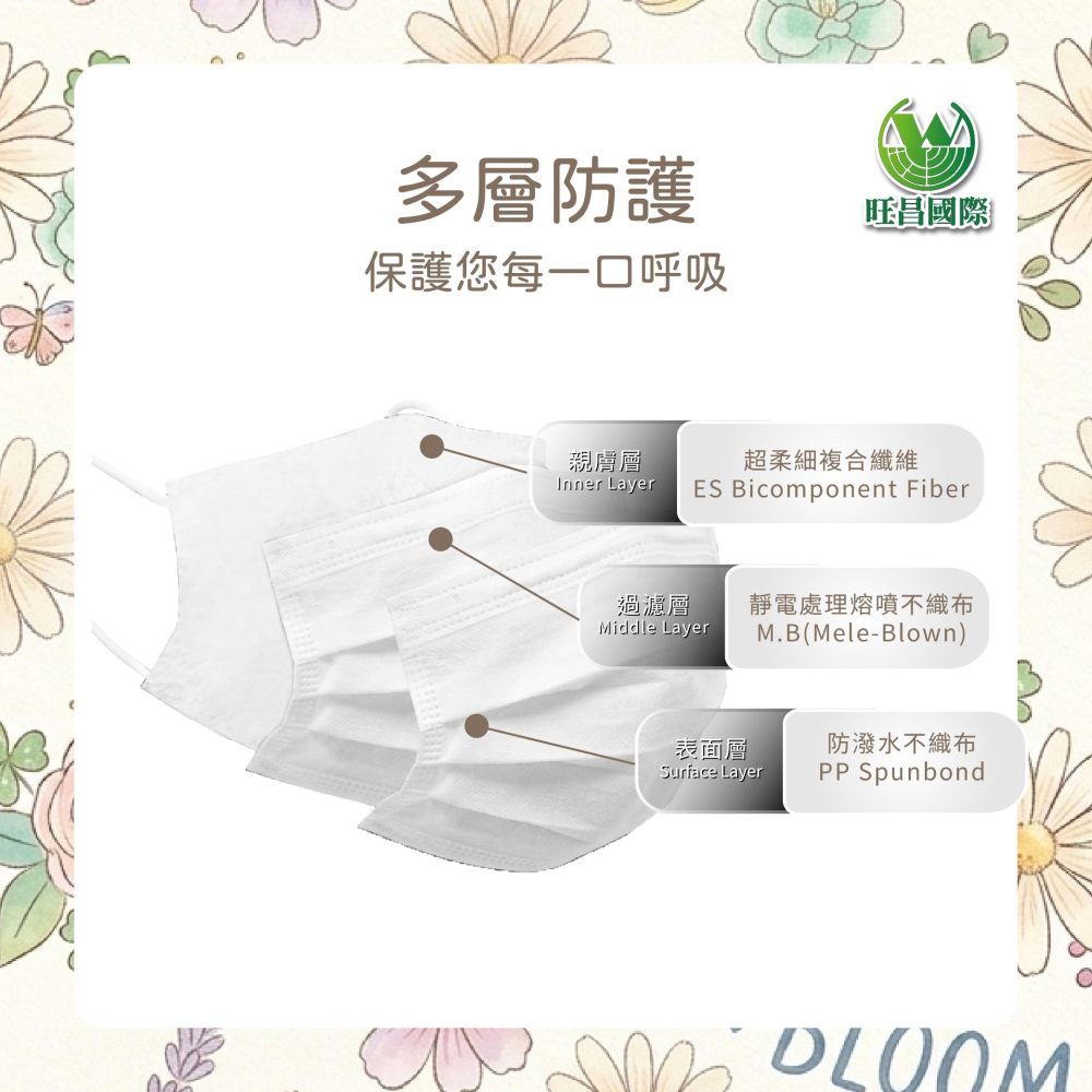【旺昌國際】醫療防護口罩 官方直營 平面素色 淺色系 滿版 雙鋼印 MIT 台灣製造 成人 醫療口罩 (50入一盒)-細節圖10
