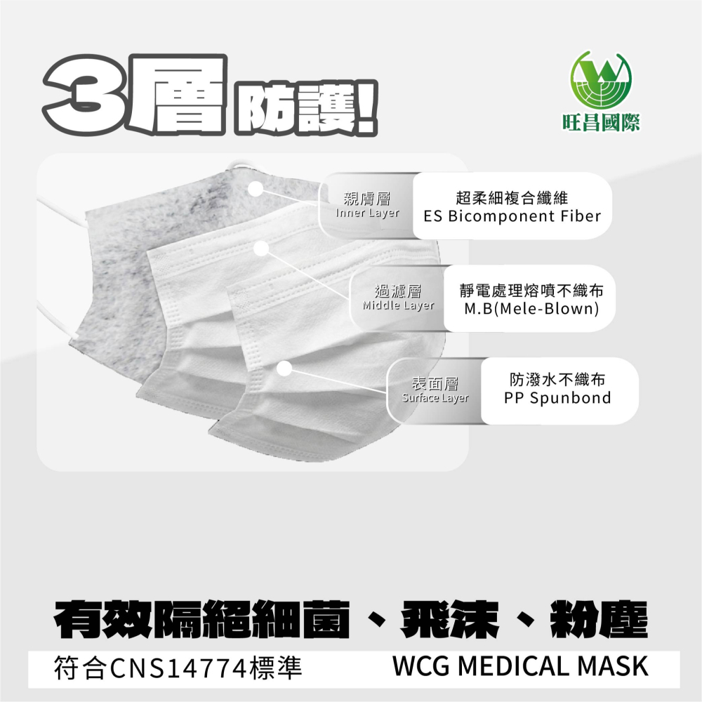【旺昌國際】醫療防護口罩 官方直營 天使白 雙鋼印 MIT 台灣製 成人 三層不織布 素面平面 醫療口罩 (50入)-細節圖3