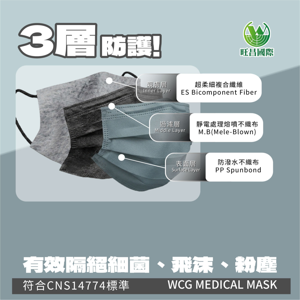【旺昌國際】醫療防護口罩 官方直營 灰太藍 雙鋼印 MIT 台灣製 成人 三層不織布 素面平面 醫療口罩 (50入)-細節圖3