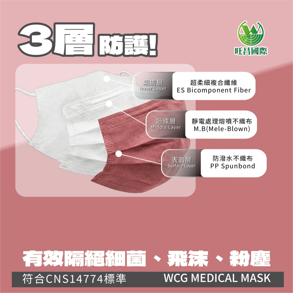 【旺昌國際】醫療防護口罩 官方直營 初戀粉 雙鋼印 MIT 台灣製 成人 素色平面 醫療口罩 (50入一盒)-細節圖3