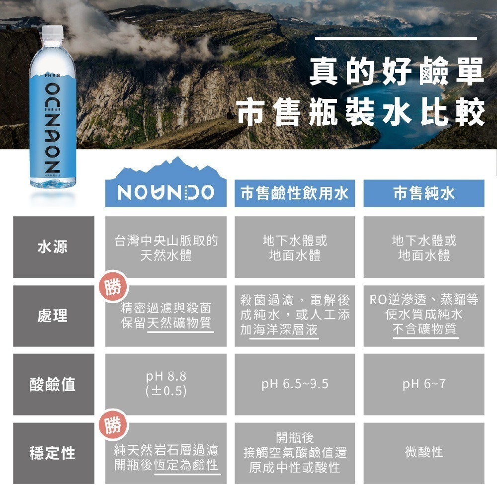 台灣製造 NOUNDO純天然鹼性水 純水 礦泉水 瓶裝水 鹼性水 軟水 水 寶特瓶 中央山脈 PH8.8 純天然 好吸收-細節圖6