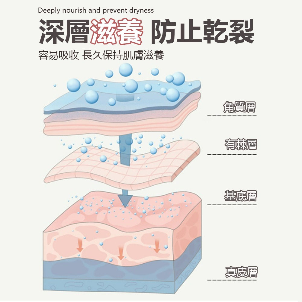 【乾裂救星/深層滋潤】🐈寵物護爪霜 寵物潤鼻膏 寵物潤腳膏 寵物護腳霜 護爪霜 護掌霜 護爪膏 護掌膏 預防腳掌乾裂-細節圖5