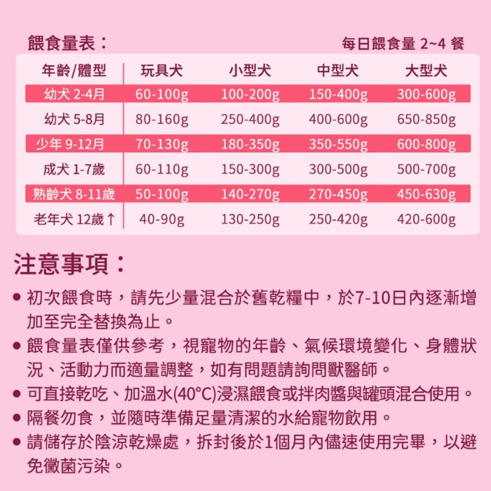 【新鮮鮪魚/台灣製造】🐱乖狗狗低敏乾糧 寵物乾糧 狗主食 寵物凍乾 狗凍乾 寵物飼料 狗飼料 狗糧 狗乾糧 狗食-細節圖6