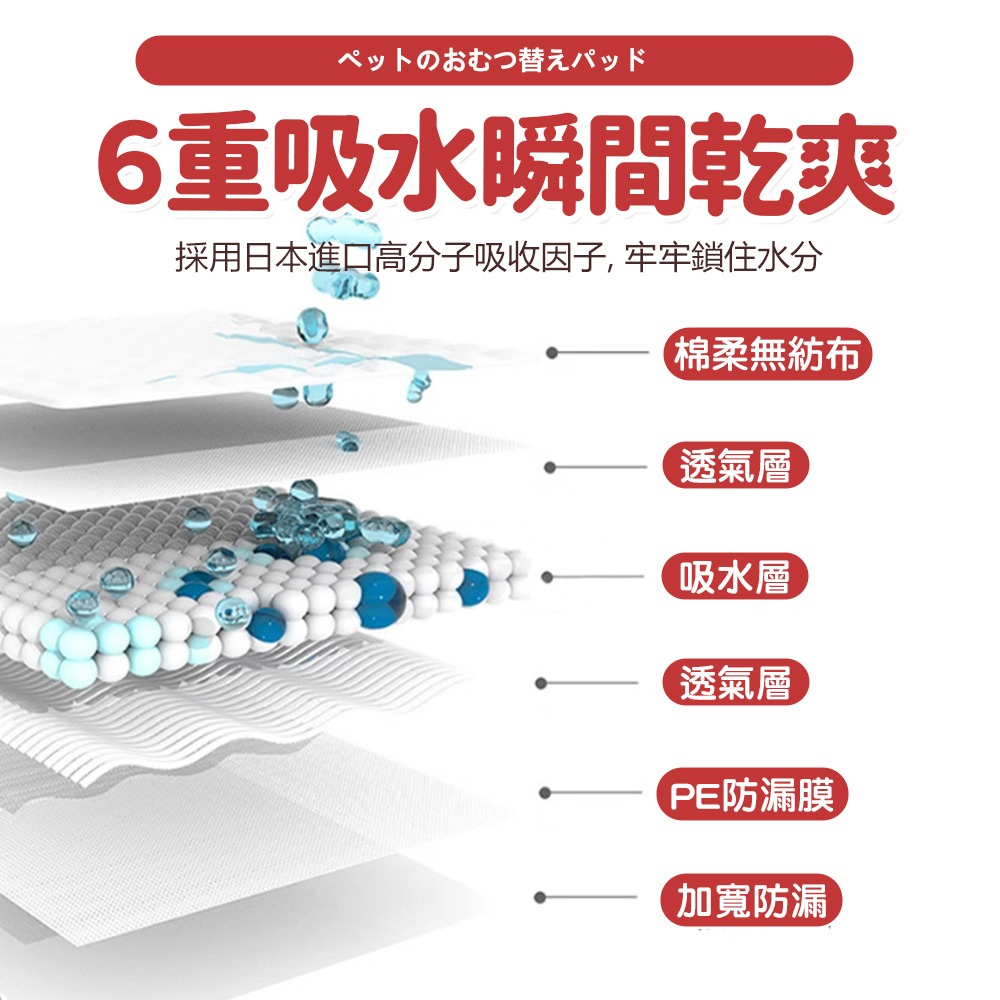 【加厚材質/瞬間乾爽】🐶🐱KOJIMA 寵物尿墊尿墊 寵物尿布墊 狗尿墊 狗狗尿布墊 狗狗尿墊 狗尿布墊-細節圖7