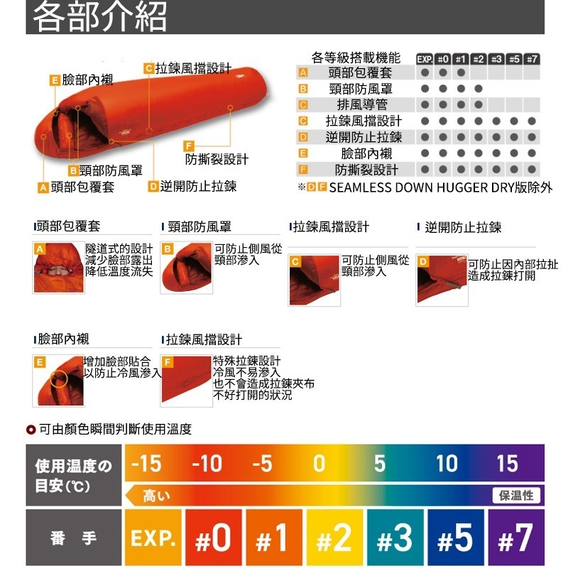 日本 mont-bell 睡袋 Down Hugger 800 登山 露營 旅行 羽絨 防水 戶外 mont bell-細節圖5