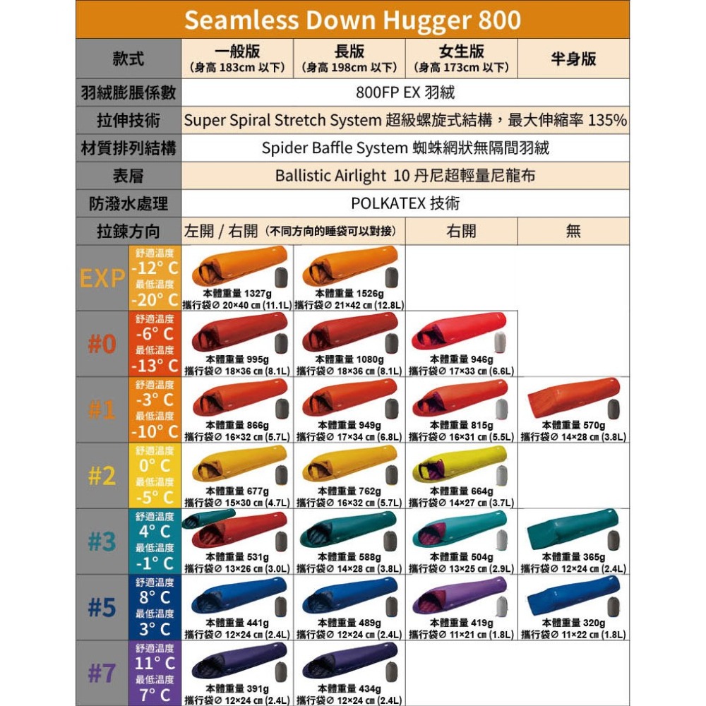 日本 mont-bell 睡袋 Down Hugger 800 登山 露營 旅行 羽絨 防水 戶外 mont bell-細節圖6