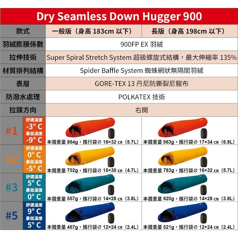 日本 mont-bell 睡袋 Down Hugger 900 登山 露營 旅行 羽絨 防水 戶外 日本睡袋-細節圖6