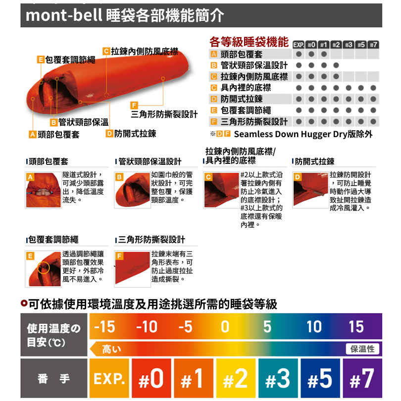 日本 mont-bell 睡袋 Down Hugger 900 登山 露營 旅行 羽絨 防水 戶外 日本睡袋-細節圖5