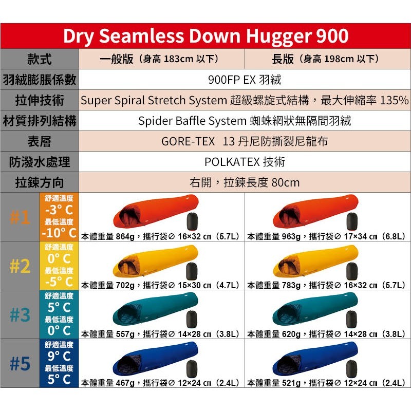 日本 mont-bell 睡袋 Down Hugger 900 登山 露營 旅行 羽絨 防水 戶外 日本睡袋-細節圖6