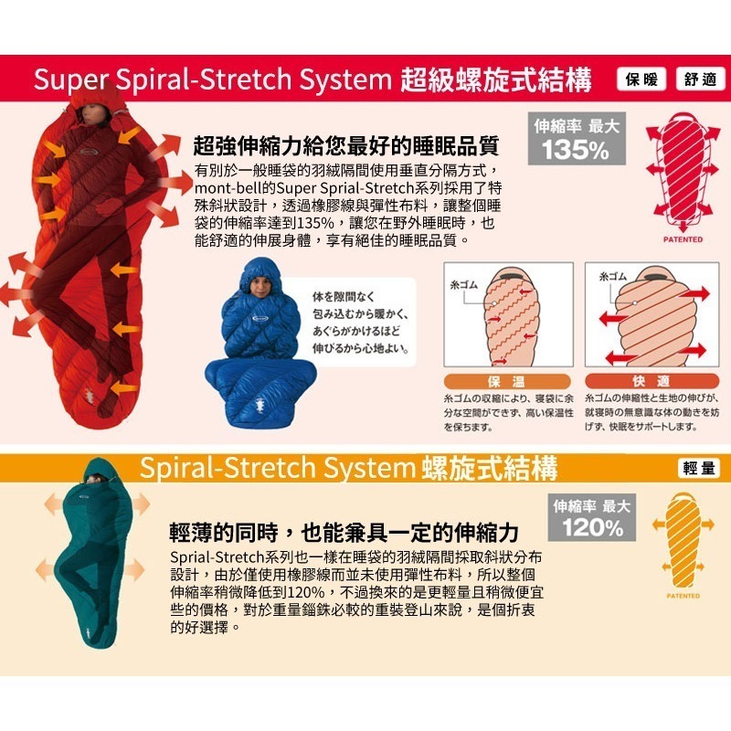 日本 mont-bell 睡袋 Down Hugger 800女生版 登山 露營 旅行 羽絨 防水 戶外 保暖 日本睡袋-細節圖4