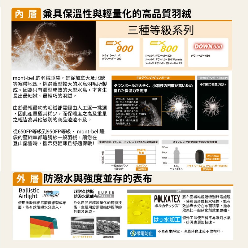 日本 mont-bell Down Hugger 650 睡袋 登山 露營 旅行 羽絨 防潑水 戶外 日本睡袋-細節圖2