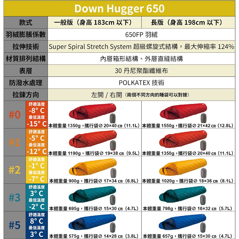 日本 mont-bell Down Hugger 650 睡袋 登山 露營 旅行 羽絨 防潑水 戶外 日本睡袋-細節圖5