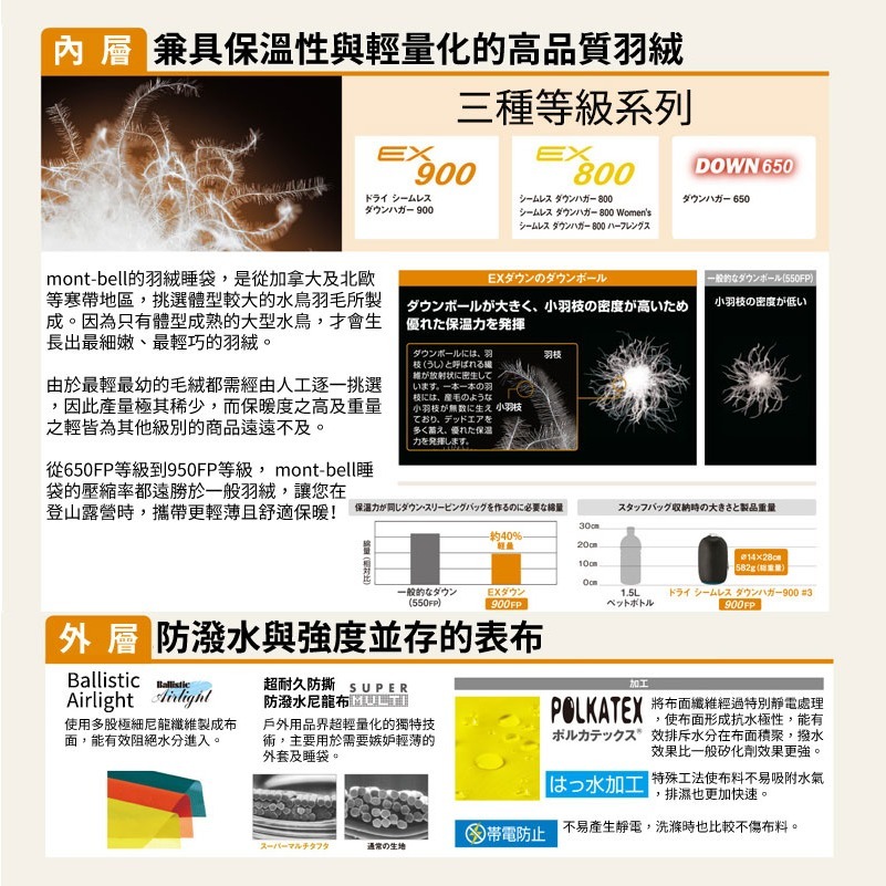日本 mont-bell Down Hugger 650 睡袋 登山 露營 旅行 羽絨 防潑水 戶外 日本睡袋-細節圖2